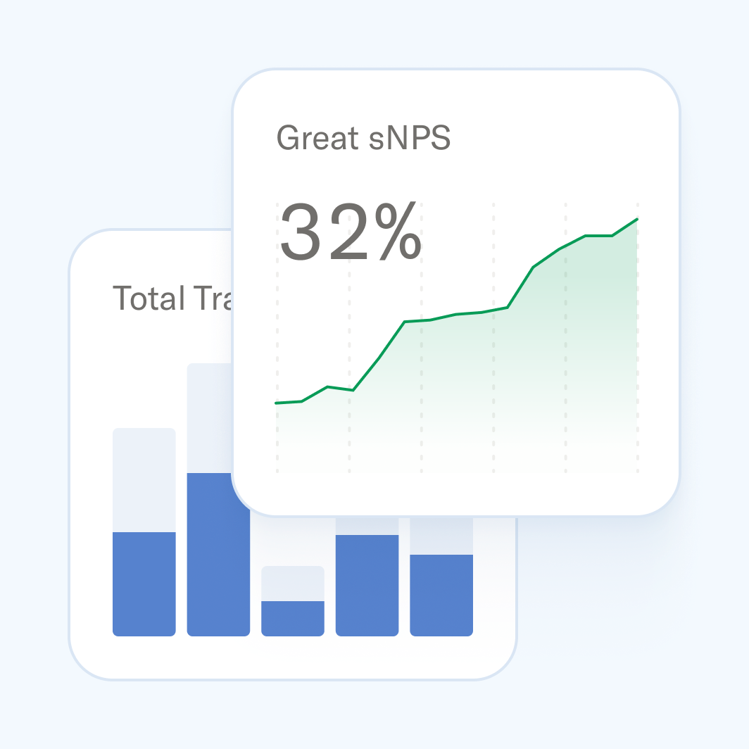 Data cards displaying an upward trending line graph for "Great sNPS 32%" and a partial bar chart.