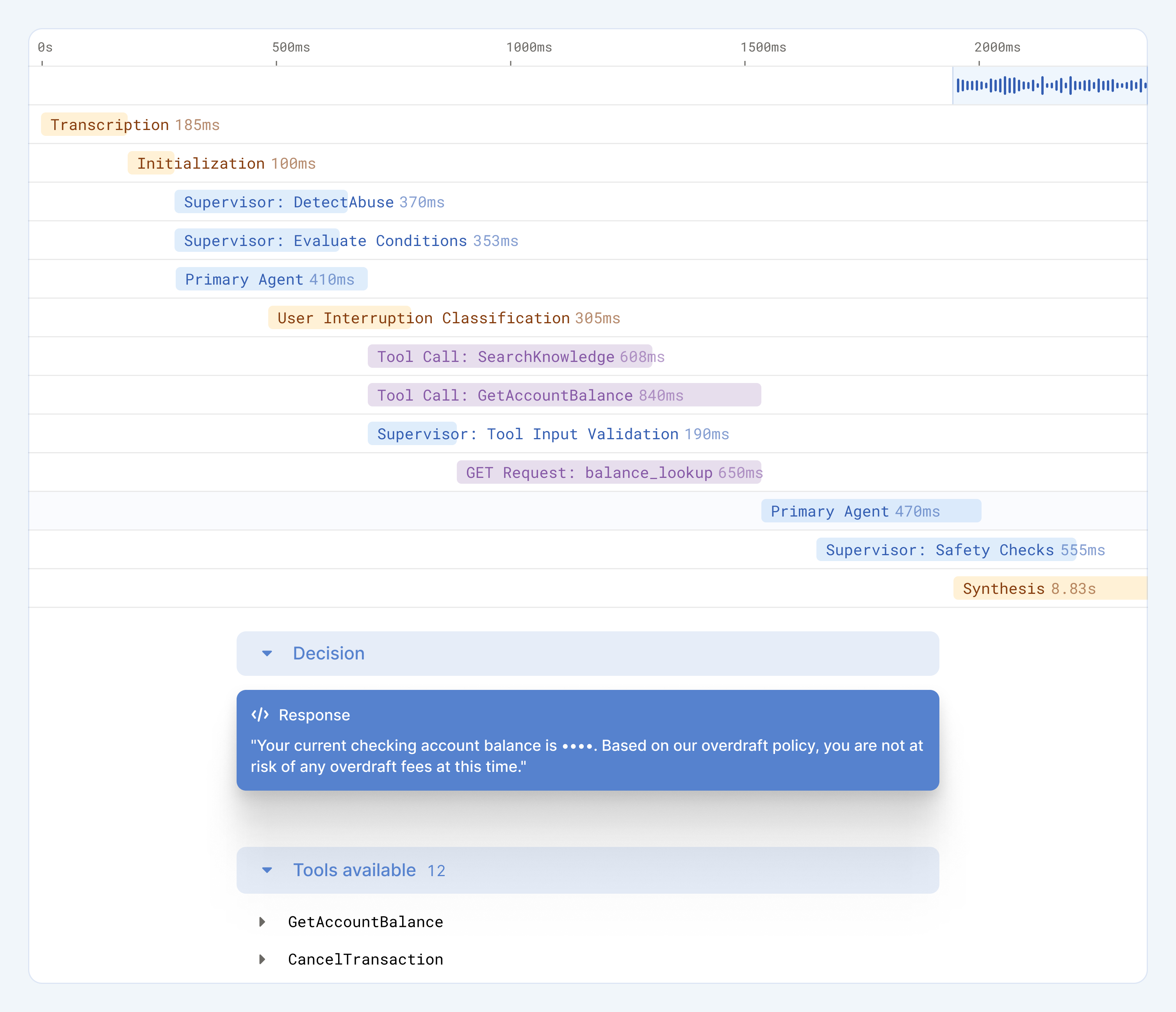 Image of traces in Sierra showing different tool calls, supervisors, and more.