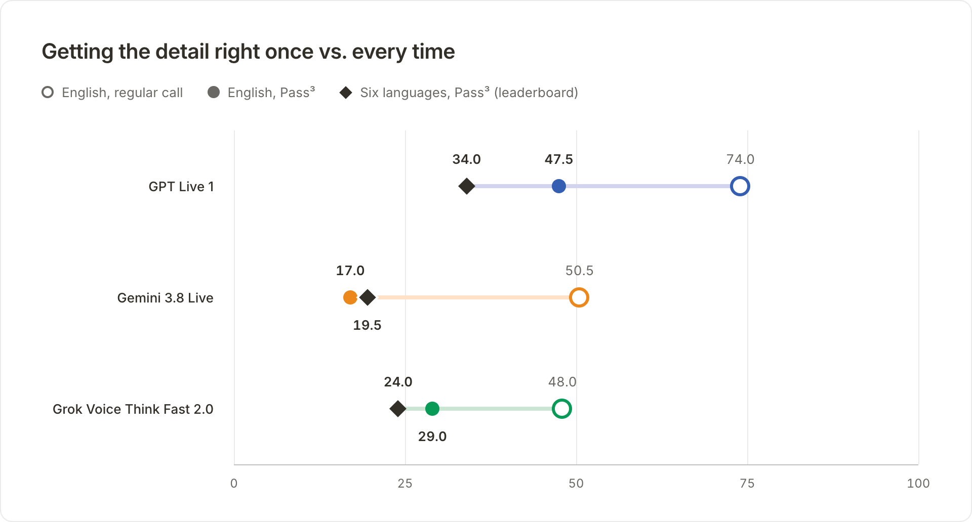 Getting the details right chart