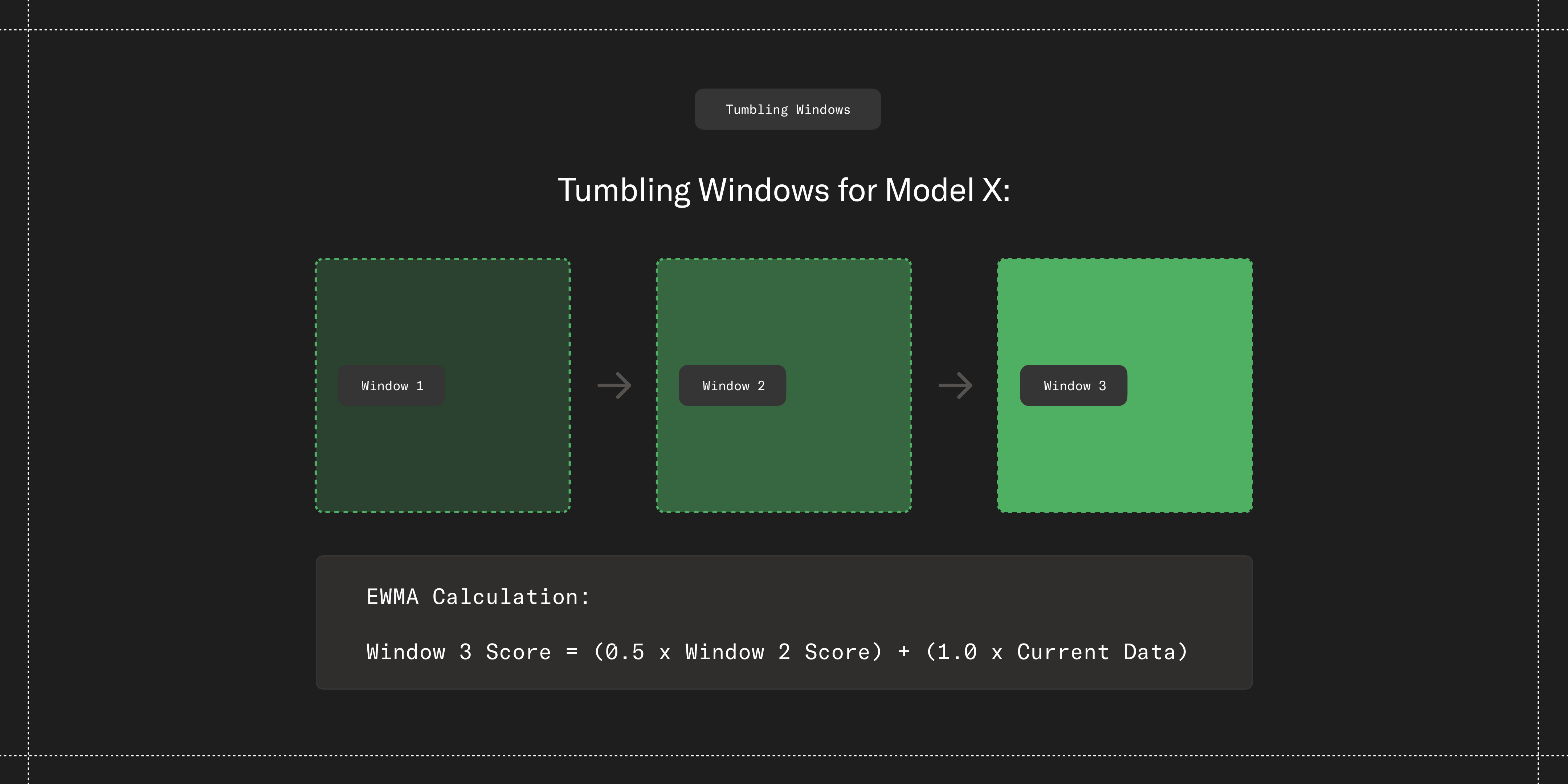 Weighted tumbling windows