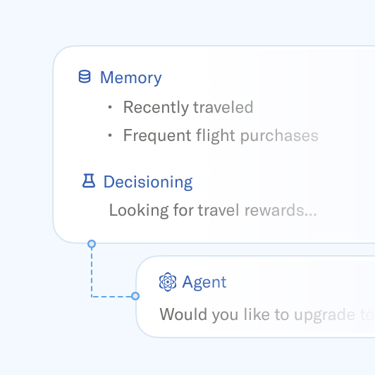 UI elements for a churn prevention strategy, showing "Audience: High churn risk (100k)" and "Outcomes: Lifetime value".